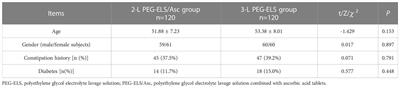 Observation of the application effect of low-volume polyethylene glycol electrolyte lavage solution (PEG-ELS) combined with ascorbic acid tablets in bowel preparation for colonoscopy in hospitalized patients